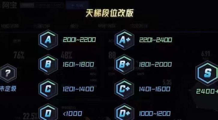 完美世界竞技平台排行榜如何提升排名？