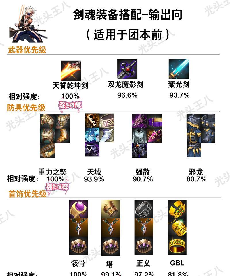 dnf传说分解出什么？分解传说装备的收益如何？