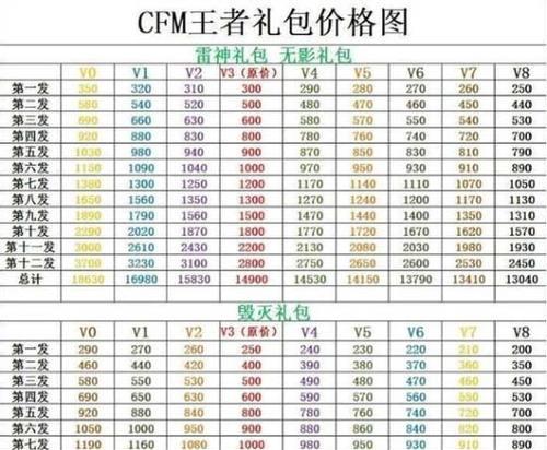 CF认知礼包领取位置在哪里？礼包价格是多少？