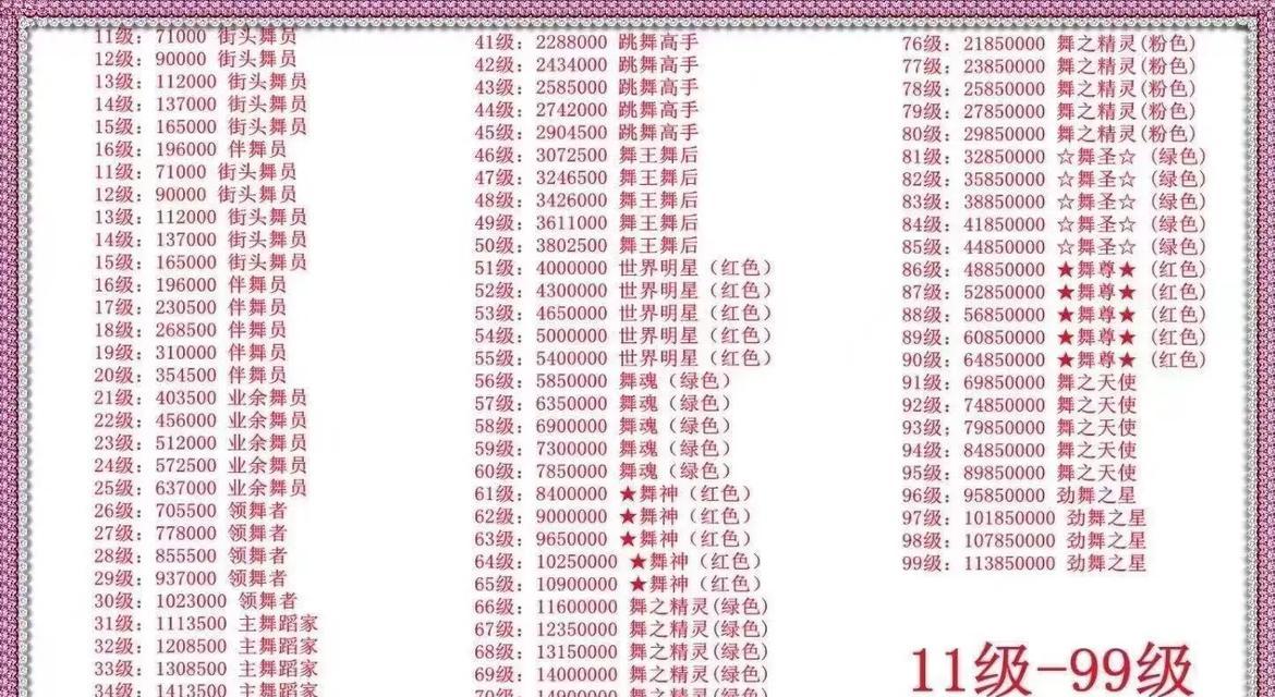 劲舞团山东地区角色名怎么取？有哪些创意建议？
