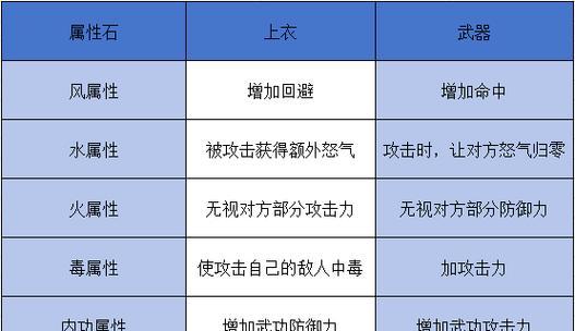 热血江湖中属性合成符的获取途径有哪些？