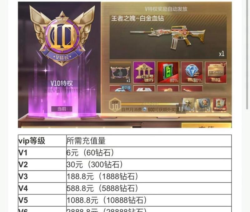 查询CF消费金额的方法是什么？