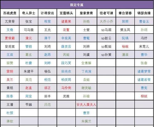三国杀年终盛典中新增了哪些武将？