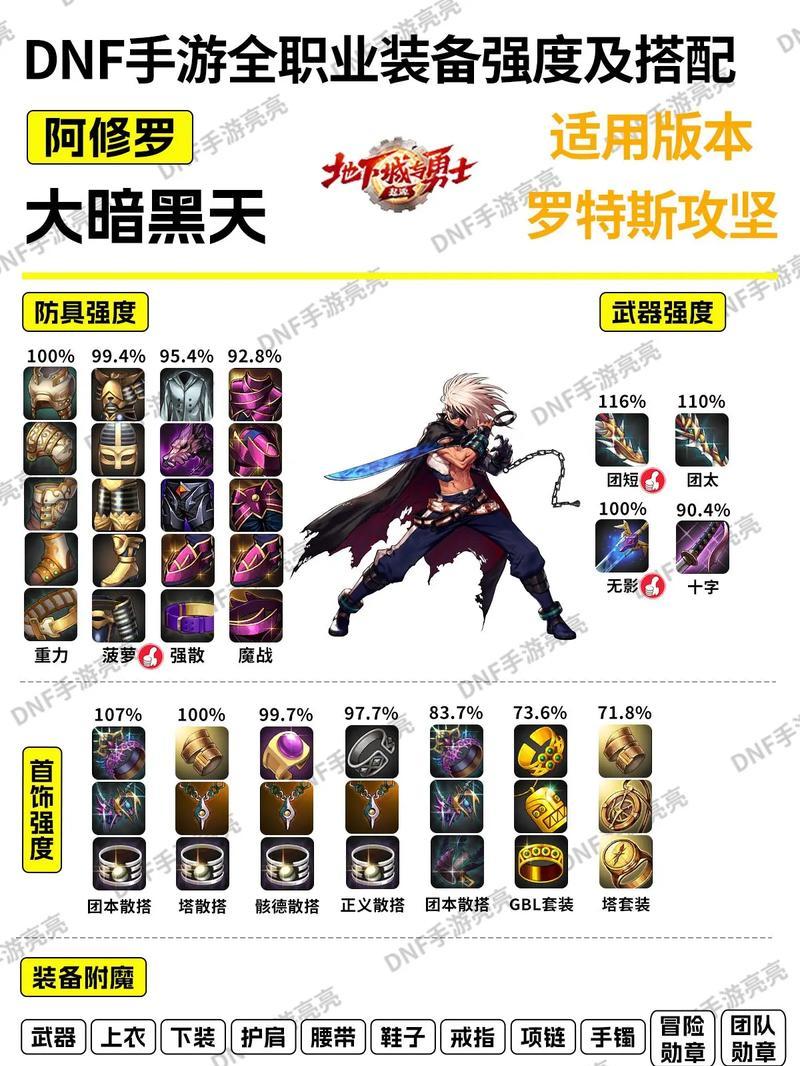 dnf多选分解装备的方法是什么？如何快速分解？