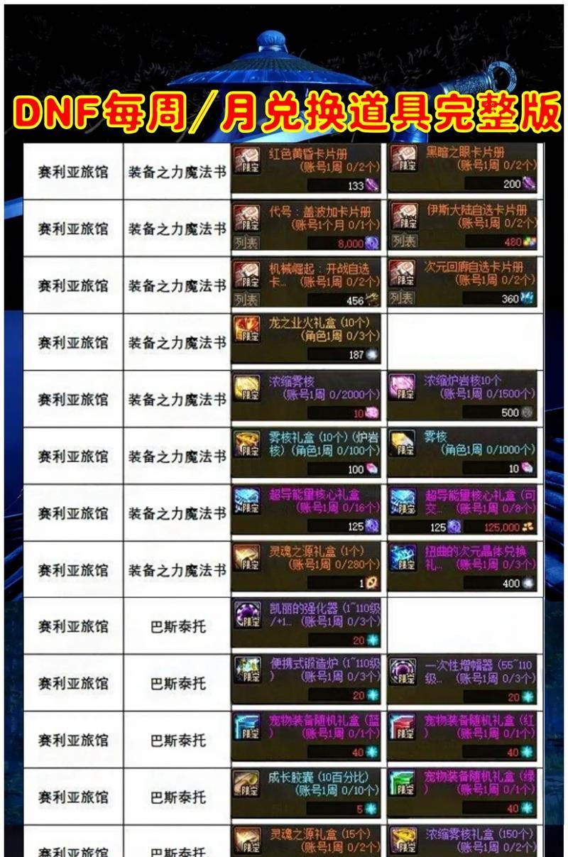 dnf购买哪些物品最划算？如何选择性价比高的商品？