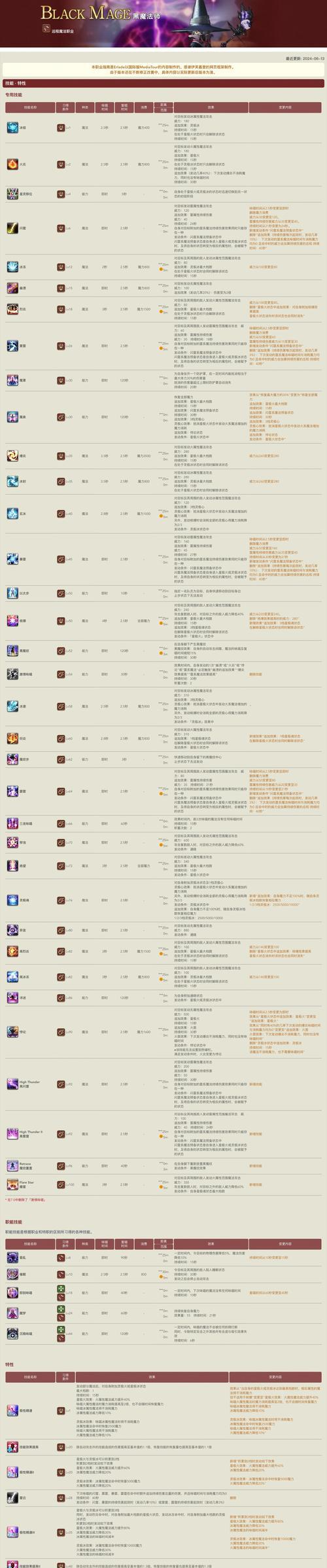法师宝石属性选择的依据是什么？哪种属性更适合PVP？