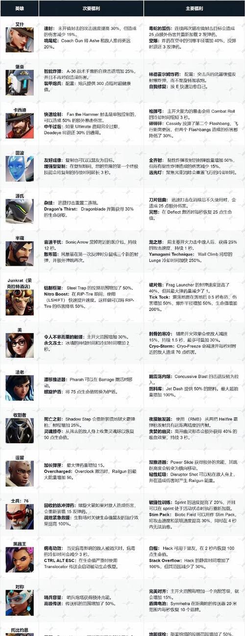 守望先锋威能选择的技巧有哪些？
