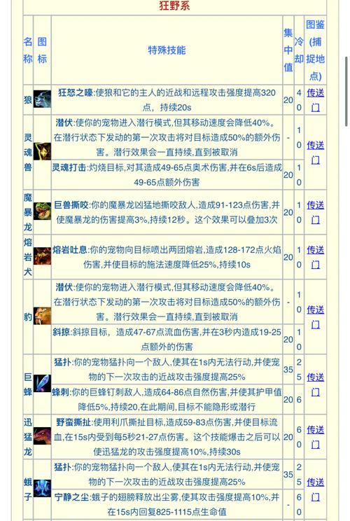 dnf猎人应该携带哪种属性攻击？属性攻击的选择依据是什么？