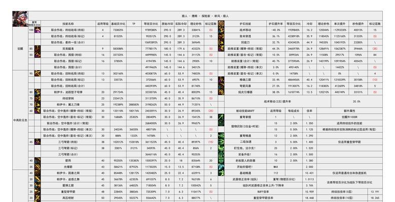dnf猎人应该携带哪种属性攻击？属性攻击的选择依据是什么？