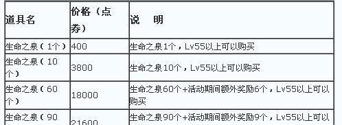 地下城生命之泉的获取方法是什么？需要哪些条件？