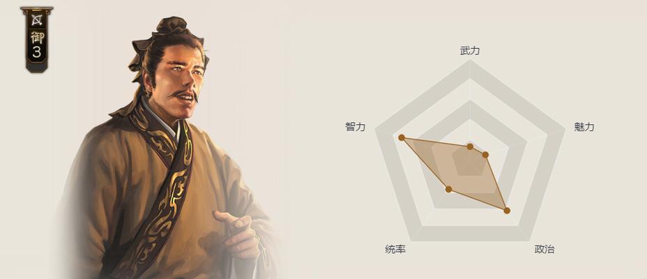 三国杀中张松属于哪个阵营？张松的技能特点是什么？