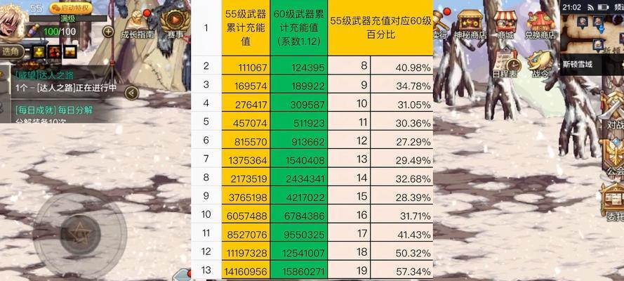 dnf巅峰王者战奖励内容有哪些？