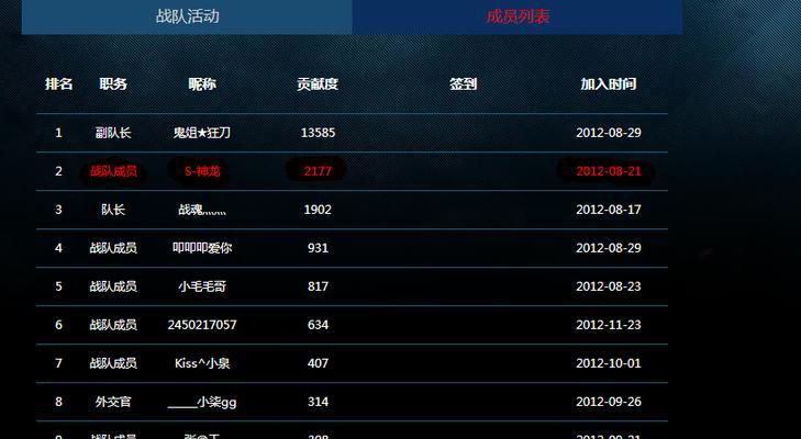 CF战队目前有多少成员？