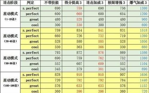 手游噬魂剑使用技巧有哪些？如何发挥最大效果？