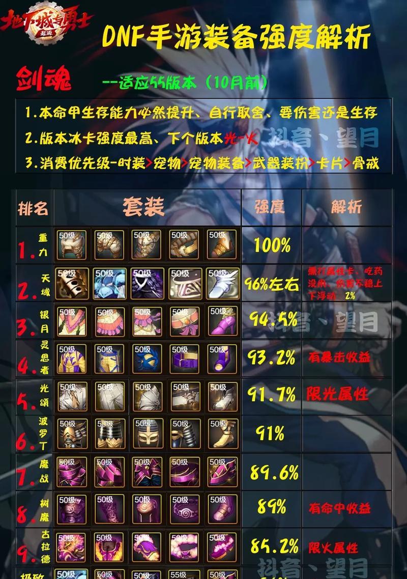 剑魂攻速护肩选择标准是什么？如何搭配装备？