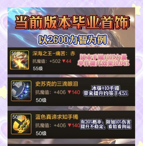 dnf中哪些物品最值钱？如何快速卖出？