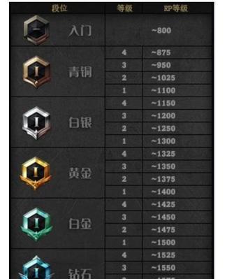 dnf大师段位的含义是什么？如何达到大师段位？