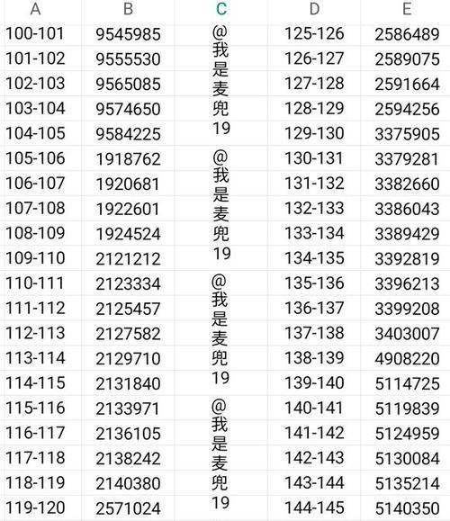 cf中快速刷级的方法有哪些？