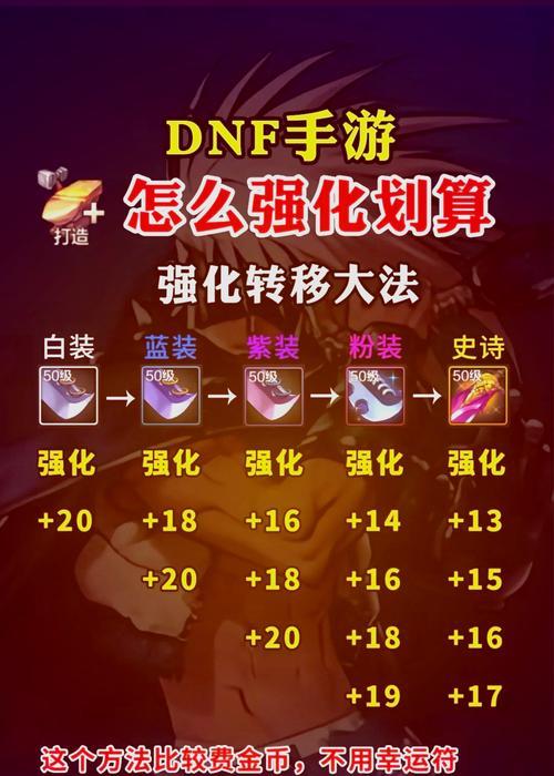 dnf武器变换属性的步骤是什么？