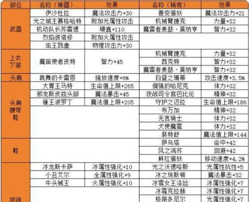 地下城徽章系统玩法介绍是什么？徽章系统中常见问题如何解决？