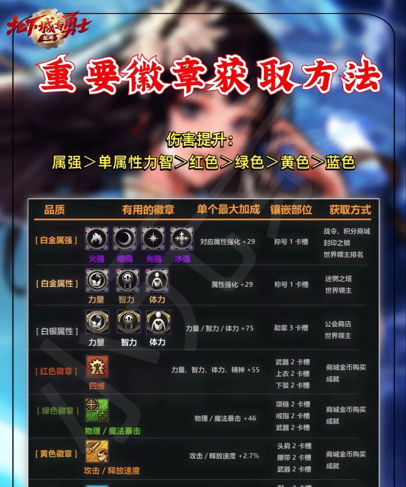 地下城徽章系统玩法介绍是什么？徽章系统中常见问题如何解决？