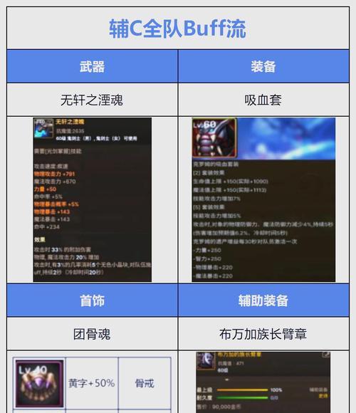 剑魂低血武器怎么获得？低血武器的获取途径有哪些？