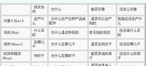 魔域快速拾取技巧是什么？如何提高效率？