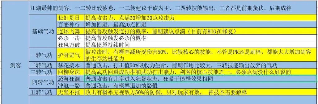 热血江湖五转条件是什么？五转流程详细步骤是什么？