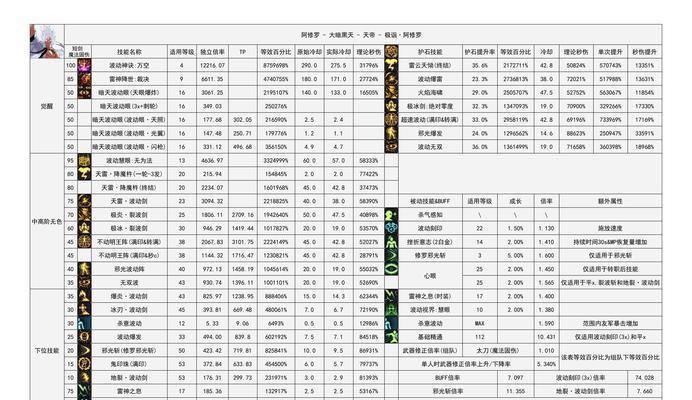 地下城段数提升的有效途径是什么？