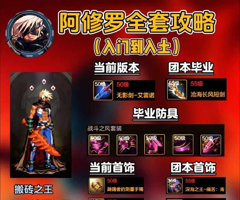 创建DNF阿修罗角色可以领取哪些奖励？
