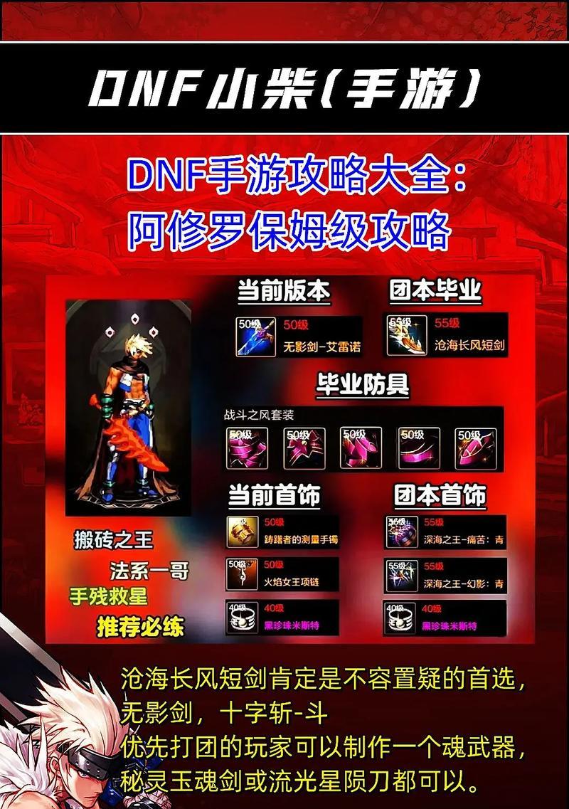 创建DNF阿修罗角色可以领取哪些奖励？