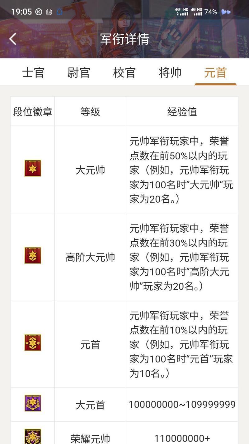 CF一年游戏能升到多少等级？有哪些快速升级技巧？