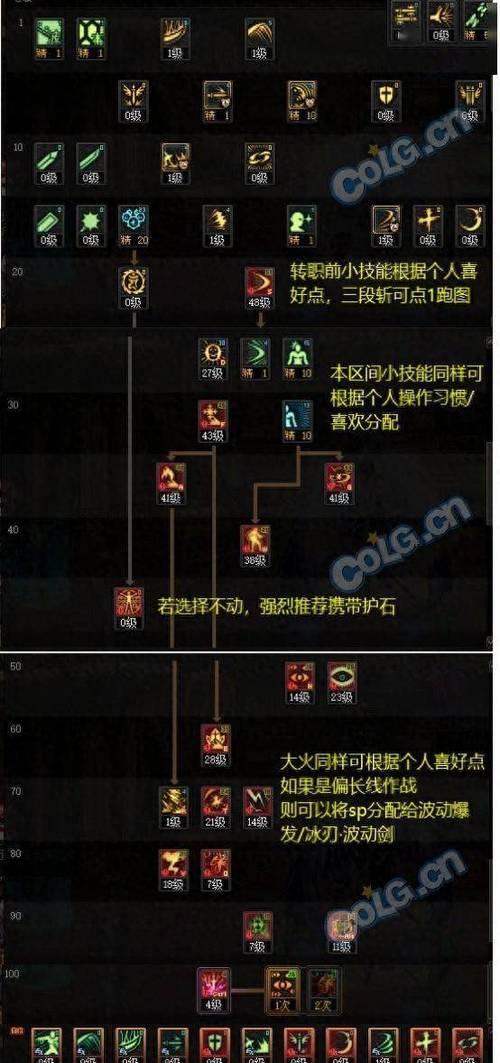 DNF阿修罗职业推荐带什么戒指？属性如何选择？