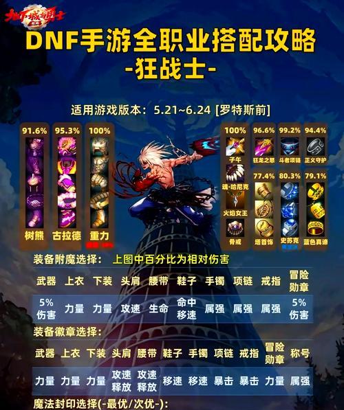 DNF属强有何作用？如何提升属强效果？