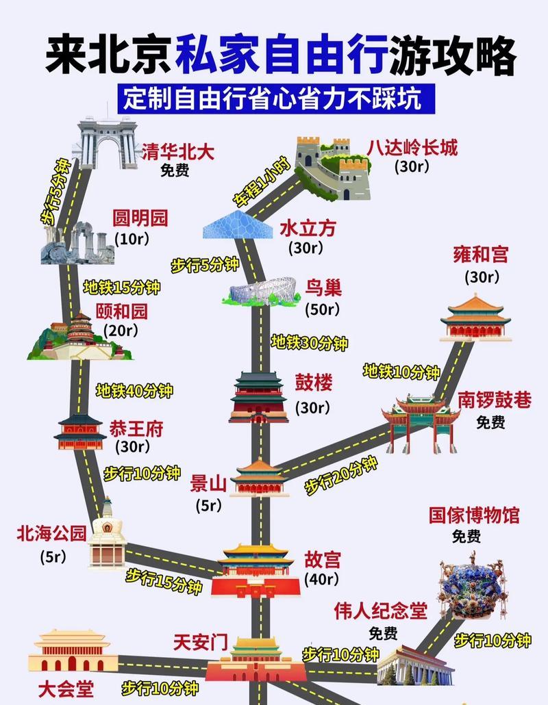 北京地下城有哪些特色内容？如何规划游玩路线？