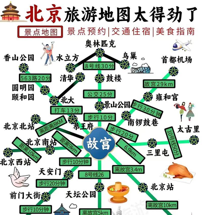 北京地下城有哪些特色内容？如何规划游玩路线？