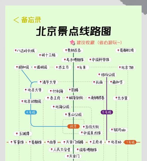 北京地下城有哪些特色内容？如何规划游玩路线？