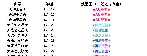 劲舞团等级称号获得条件是什么？
