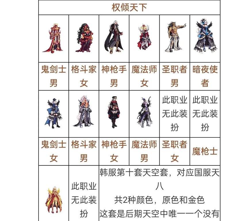 地下城爱莉套装备属性如何？适合哪些职业？