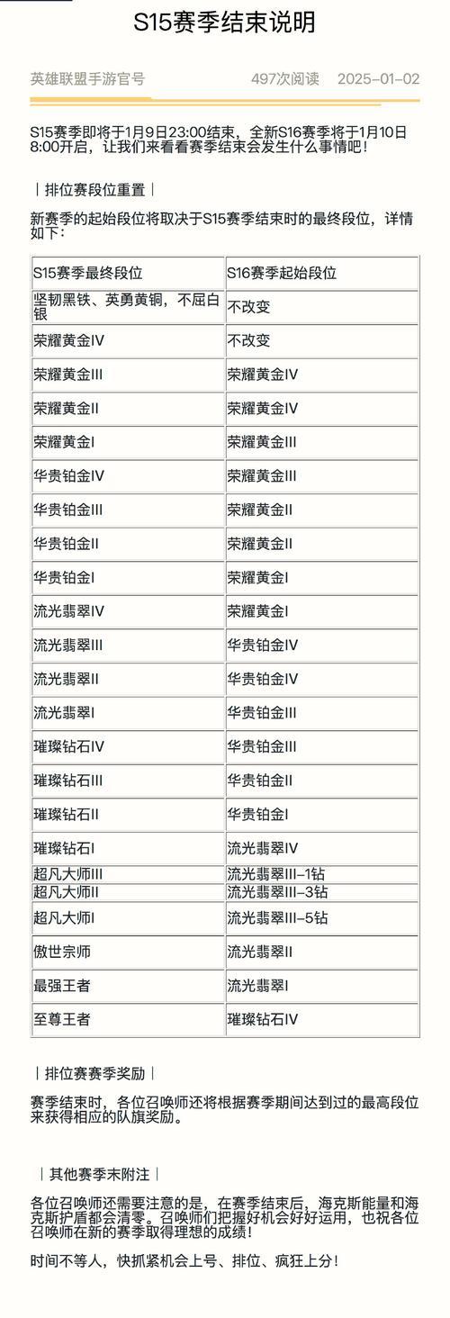 完美世界对战平台S15赛季何时结束？赛季结束前需要完成哪些任务？