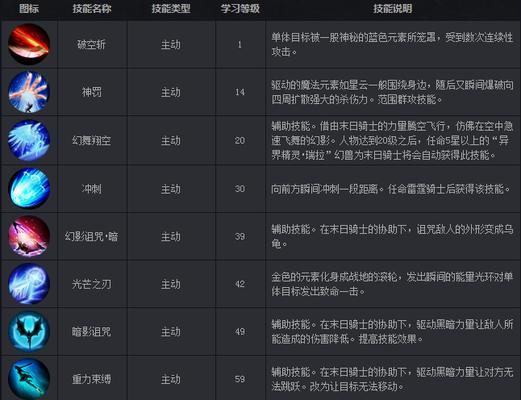 魔域技能升级技巧有哪些？如何有效提升技能等级？
