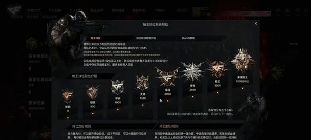 cf排位等级多少算高？cf排位等级高分段是多少？