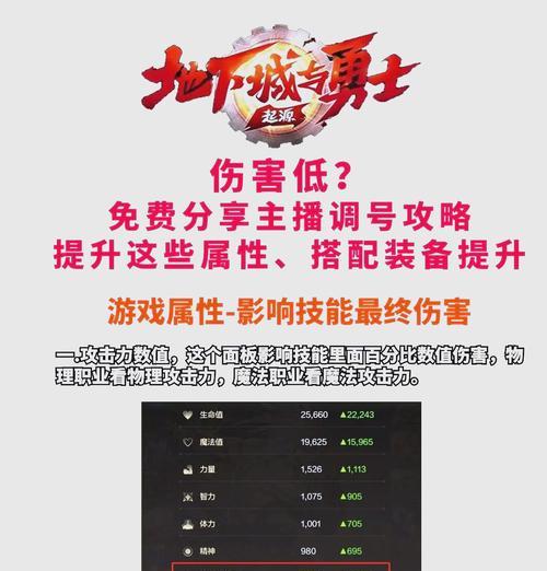 DNF特效药哪种伤害最高？如何选择？