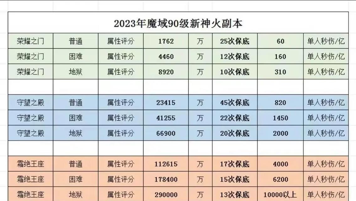 魔域神火装备的获取途径有哪些？