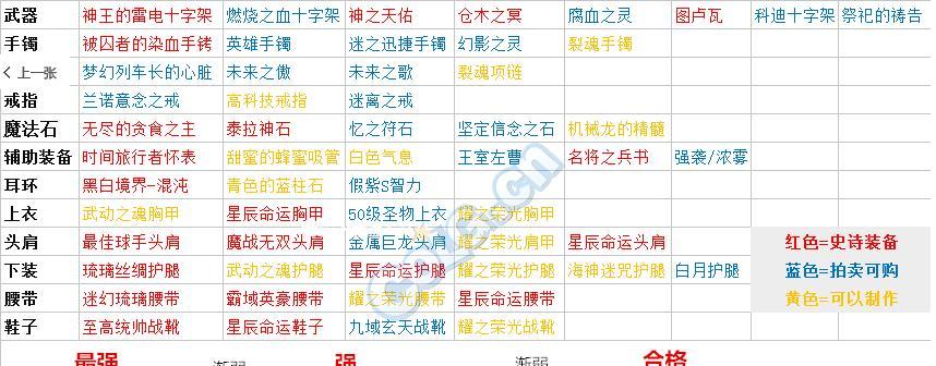 dnf奶妈应该选择哪种甲？不同甲类的优缺点是什么？
