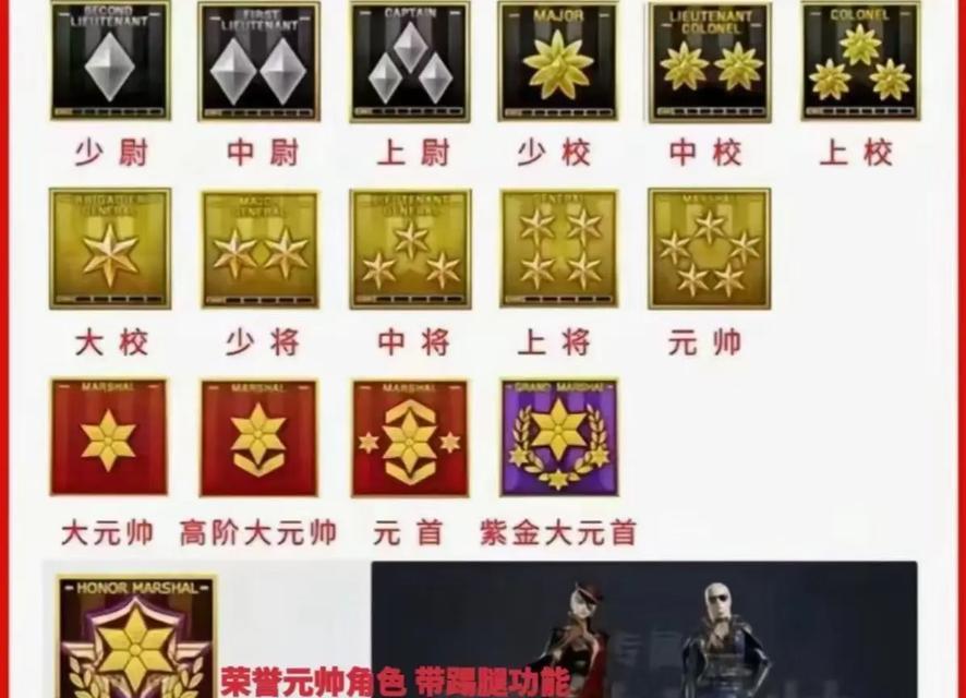 cf最高等级是多少？