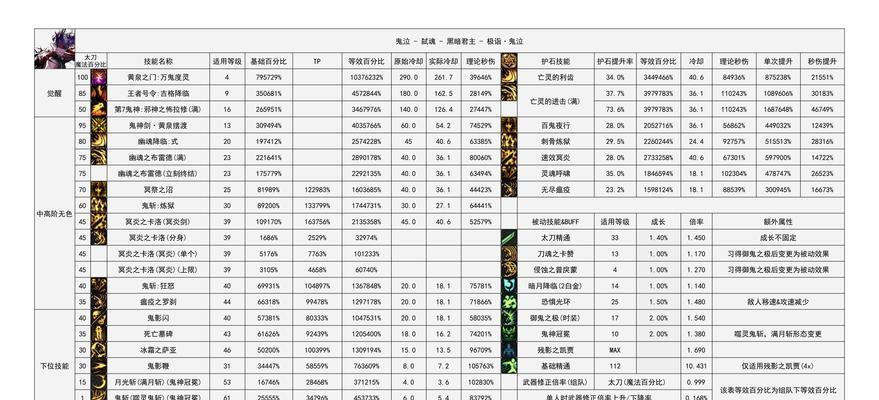 地下城手游怎么开启鬼影步？鬼影步的激活条件是什么？