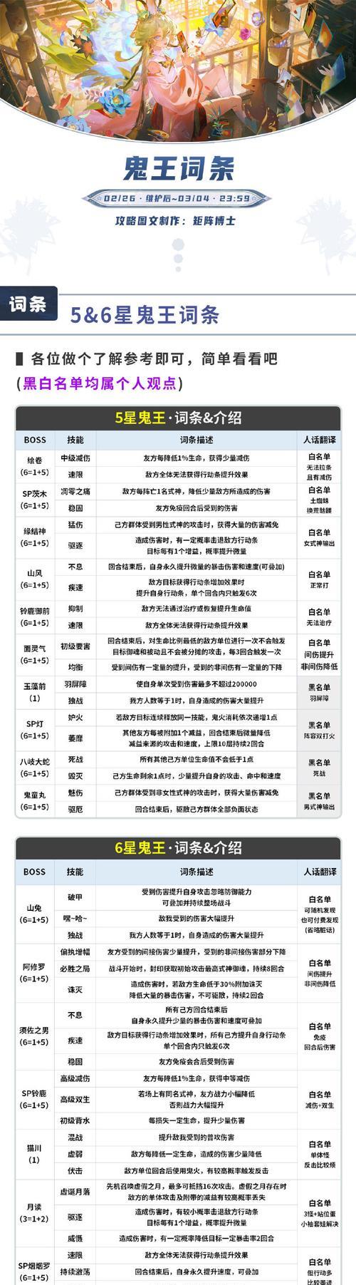 地下城手游怎么开启鬼影步？鬼影步的激活条件是什么？