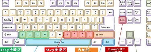 劲舞团中如何选择并激活吉他模式？