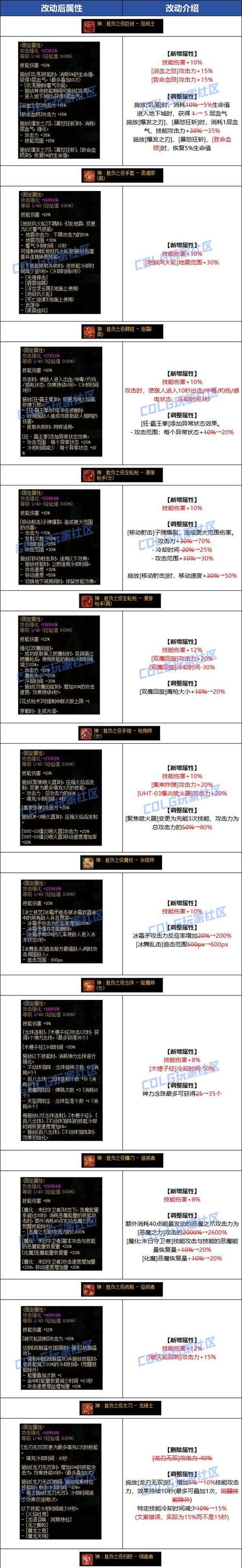 dnf中哪些装备适合平民玩家？性价比如何？